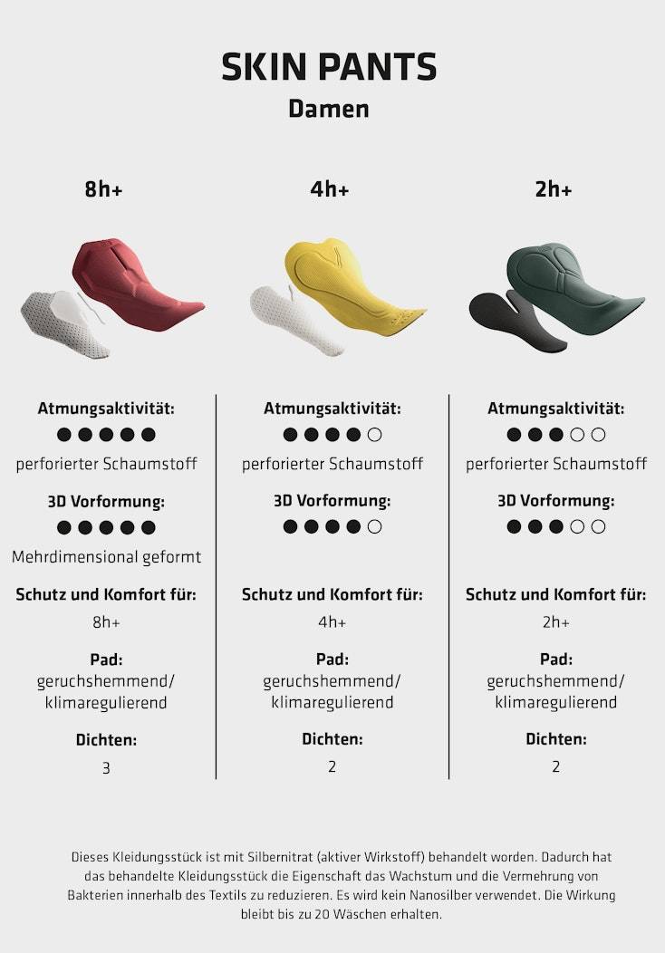 Schöffel Radunterhose mit Sitzpolster Saisonale Angebote